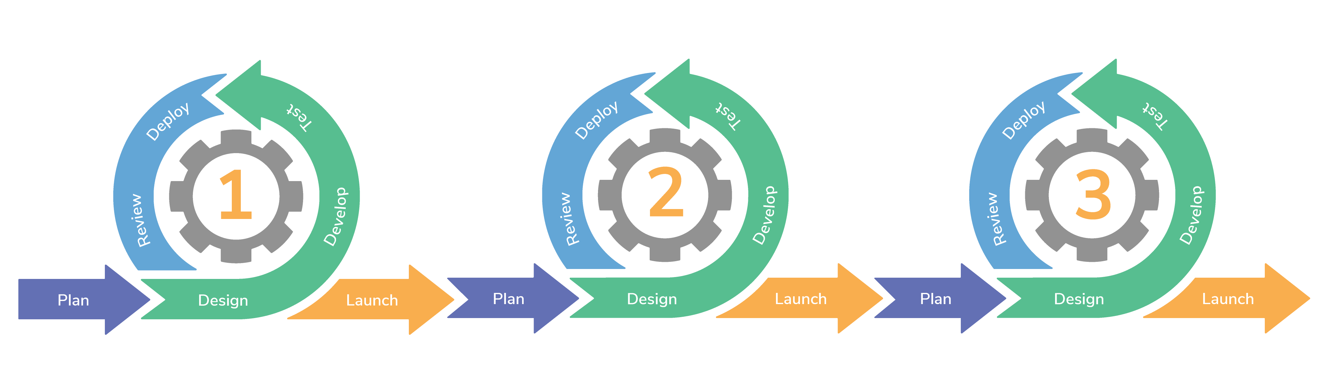 Praecipio Consulting Blog