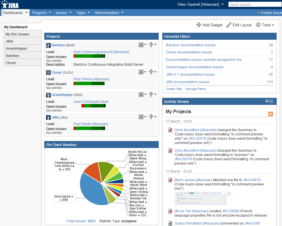 How to Customize your Jira Dashboards | Praecipio Consulting
